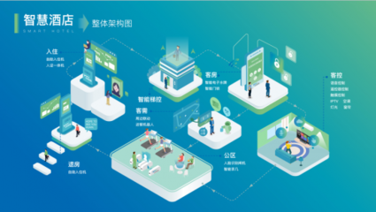 云知聲攜手世茂集團打造人工智能雙創服務平臺，助推房地產全產業鏈智慧進化