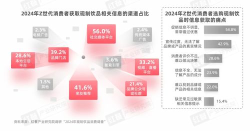 《Z世代現制飲品消費洞察報告》發布 Z世代消費者引領賽道革新，數字內容服務驅動品牌增長